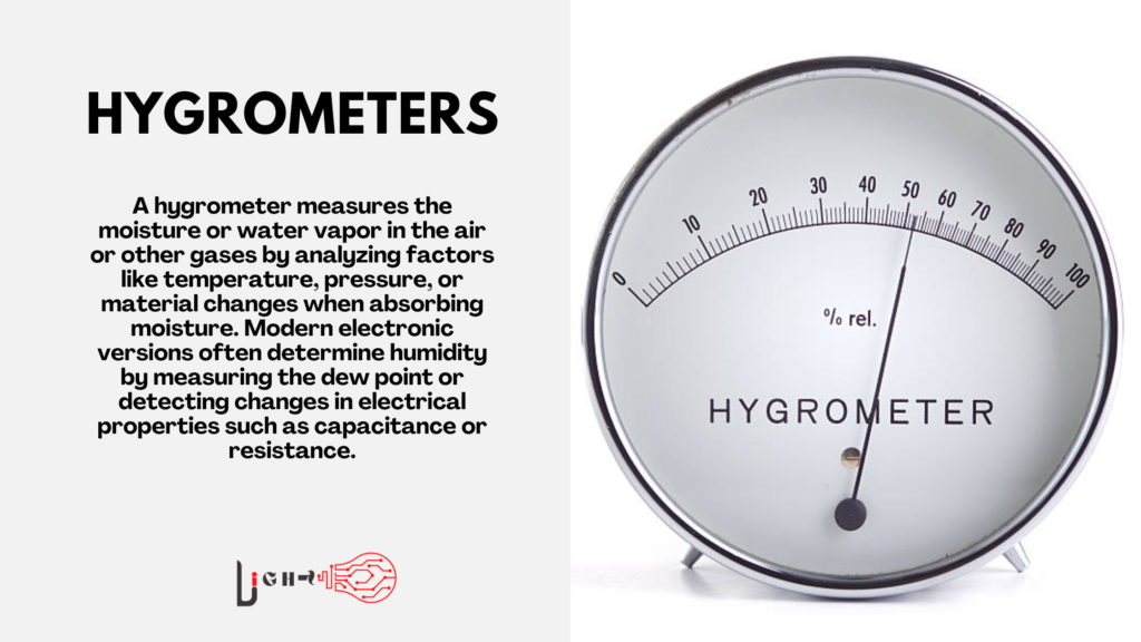 Hygrometers